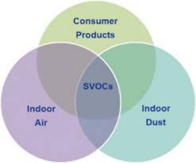What’s in your indoor air? (From NPR Radio IQ)